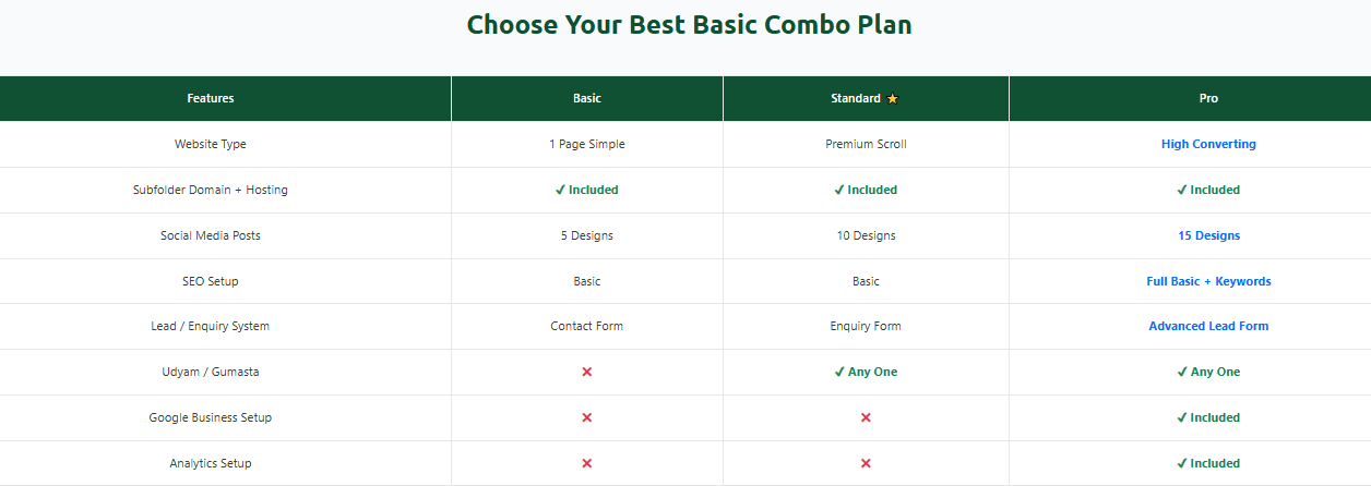 Affordable pricing plans for digital services