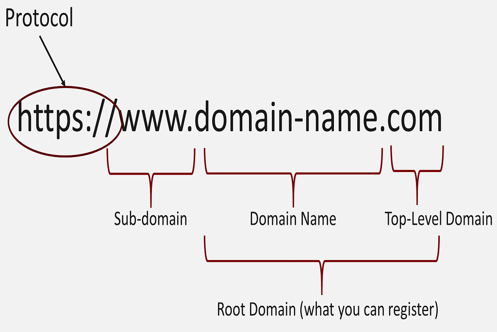 free subdomain hosting