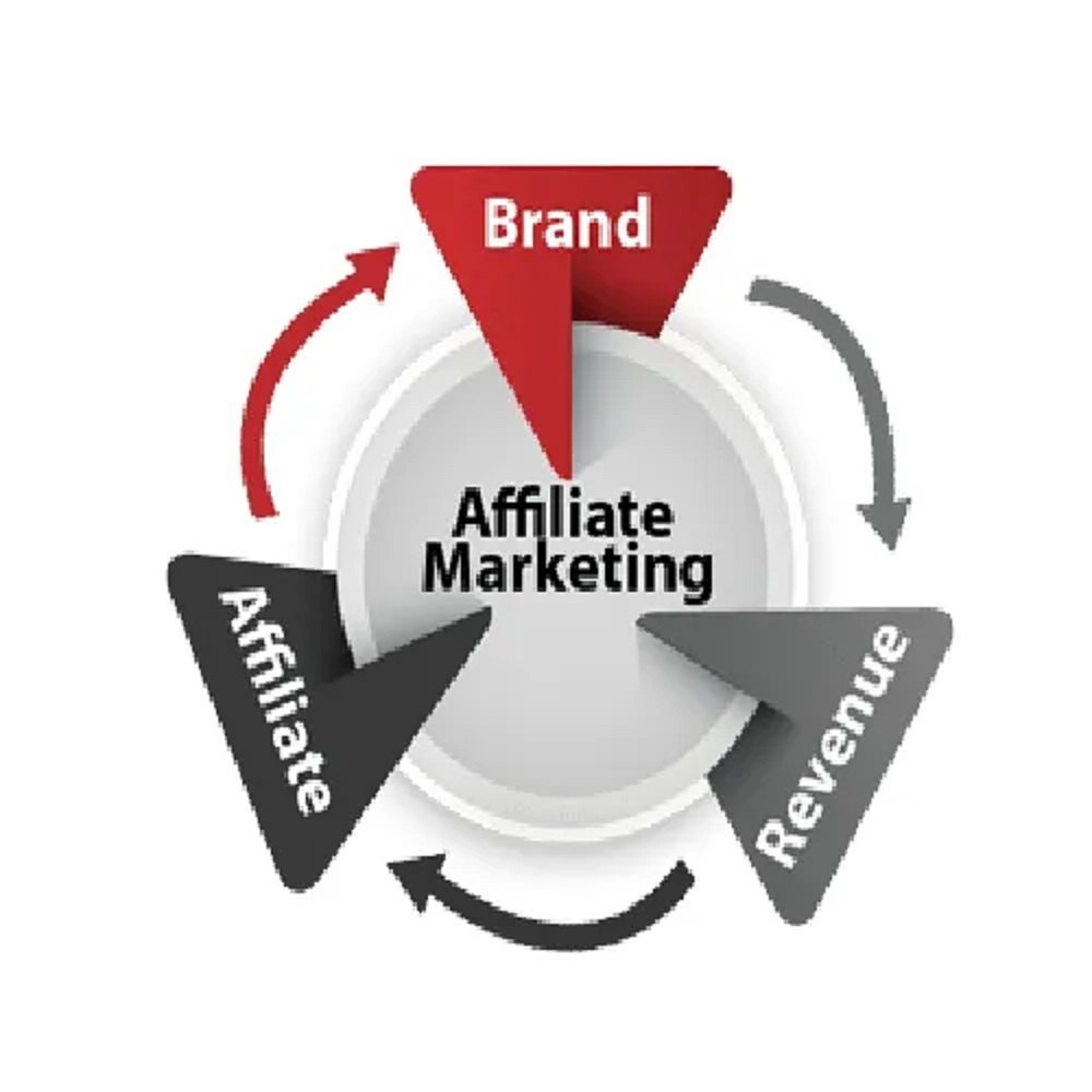 partner commission model for website services