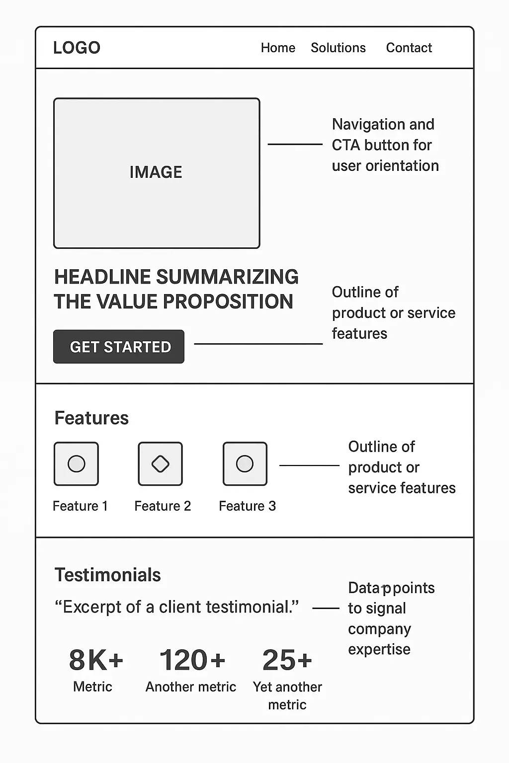 landing page design for marketing campaign