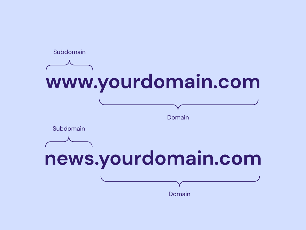 free subdomain website hosting setup